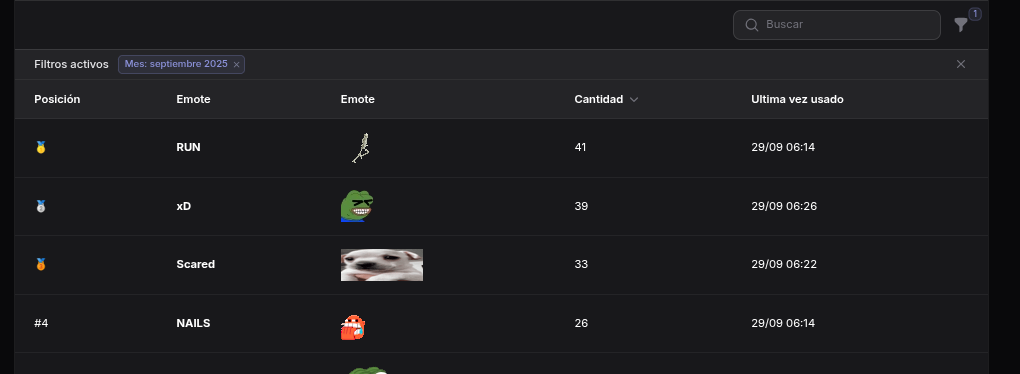 Ranking individual de Yesk Ranking